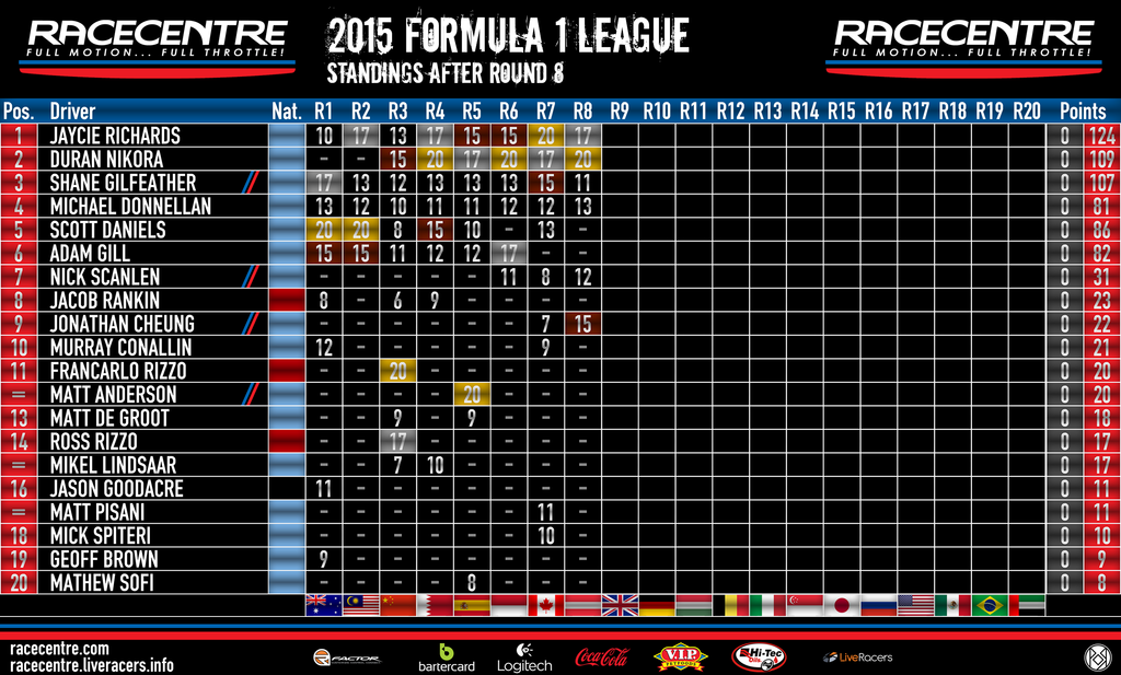 photo 2015_f1_league_rd08_zpszxoqn3rm.png
